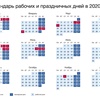 Россиян ждет двухдневная рабочая неделя