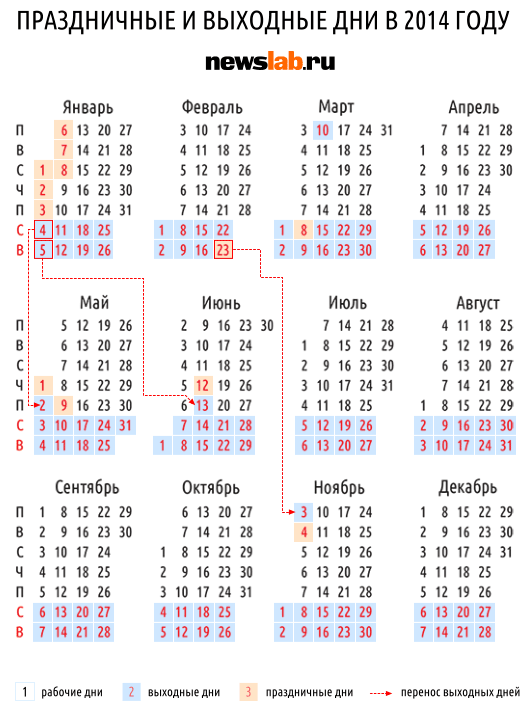 Выходные в 2025 году в январе