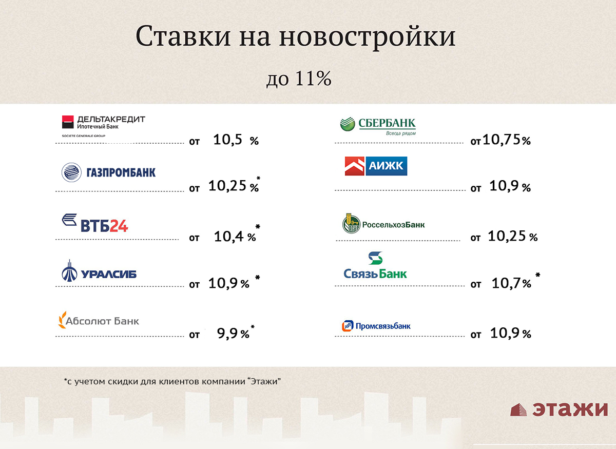 Курс покупки доллара екатеринбург на сегодня. Банк УРАЛСИБ курс евро на сегодня в Москве.